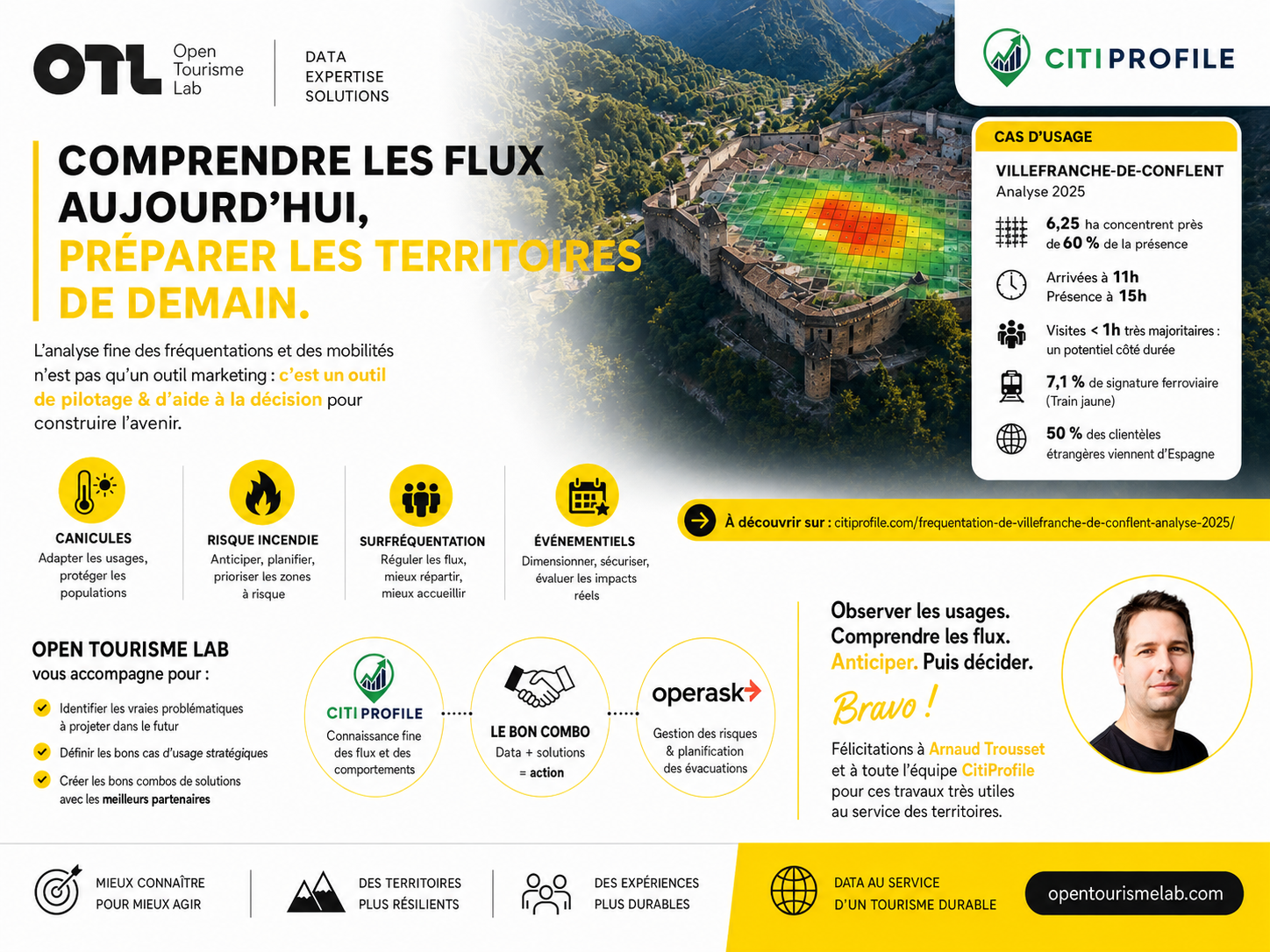 OTL Citiprofile Operask 2026-08