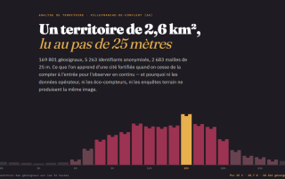 Profil horaire de la fréquentation de Villefranche-de-Conflent : creux de 0,3 % à 3 h, pic de 10,7 % à 15 h.