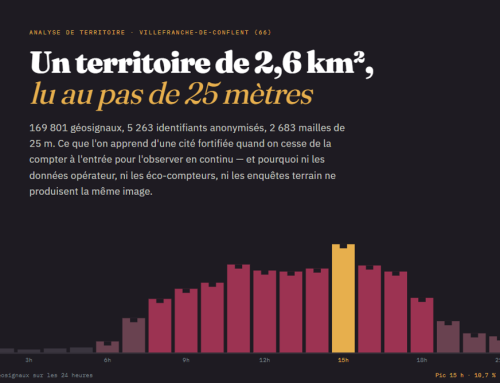 Villefranche de Conflent – diagnostic de territoire